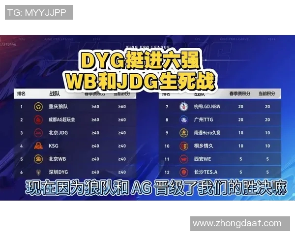 全球总决赛积分榜更新JDG战队以55分稳居第一名 全球总决赛积分榜更新JDG战队以55分稳居第一名