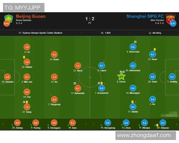 国安与上港历次交锋首发阵容及战绩分析 国安与上港历次交锋首发阵容及战绩分析
