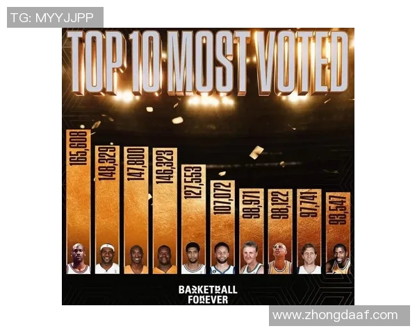 投票选出你心目中的篮球明星谁将成为本赛季的最佳球员